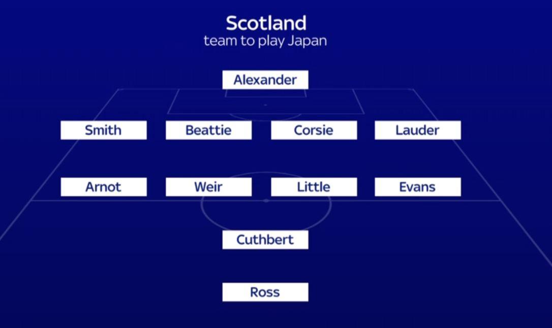 Japan 2 1 Scotland